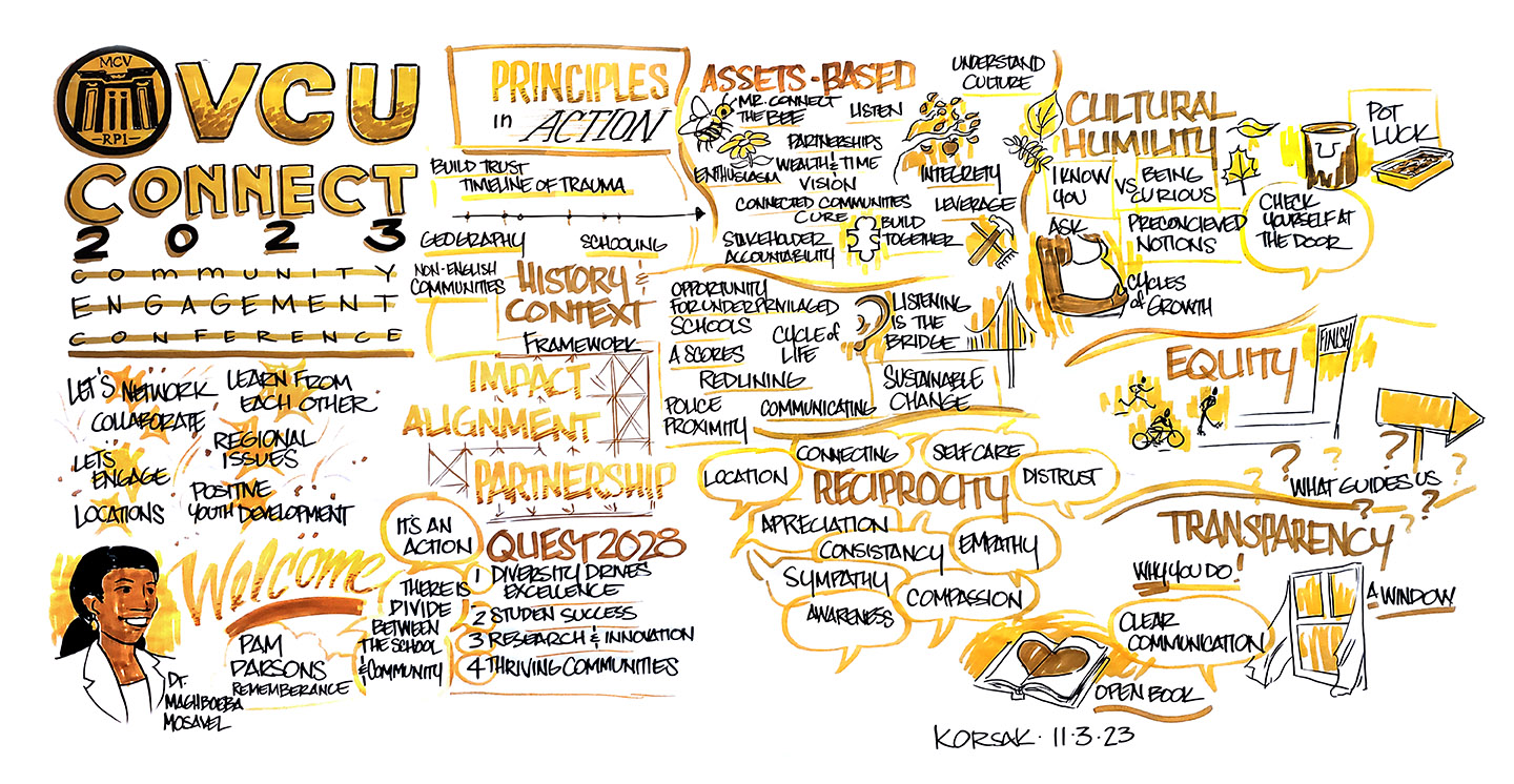 A hand-drawn graphic recording illustrating themes from the 2023 VCU Connect: Community Engagement Conference
