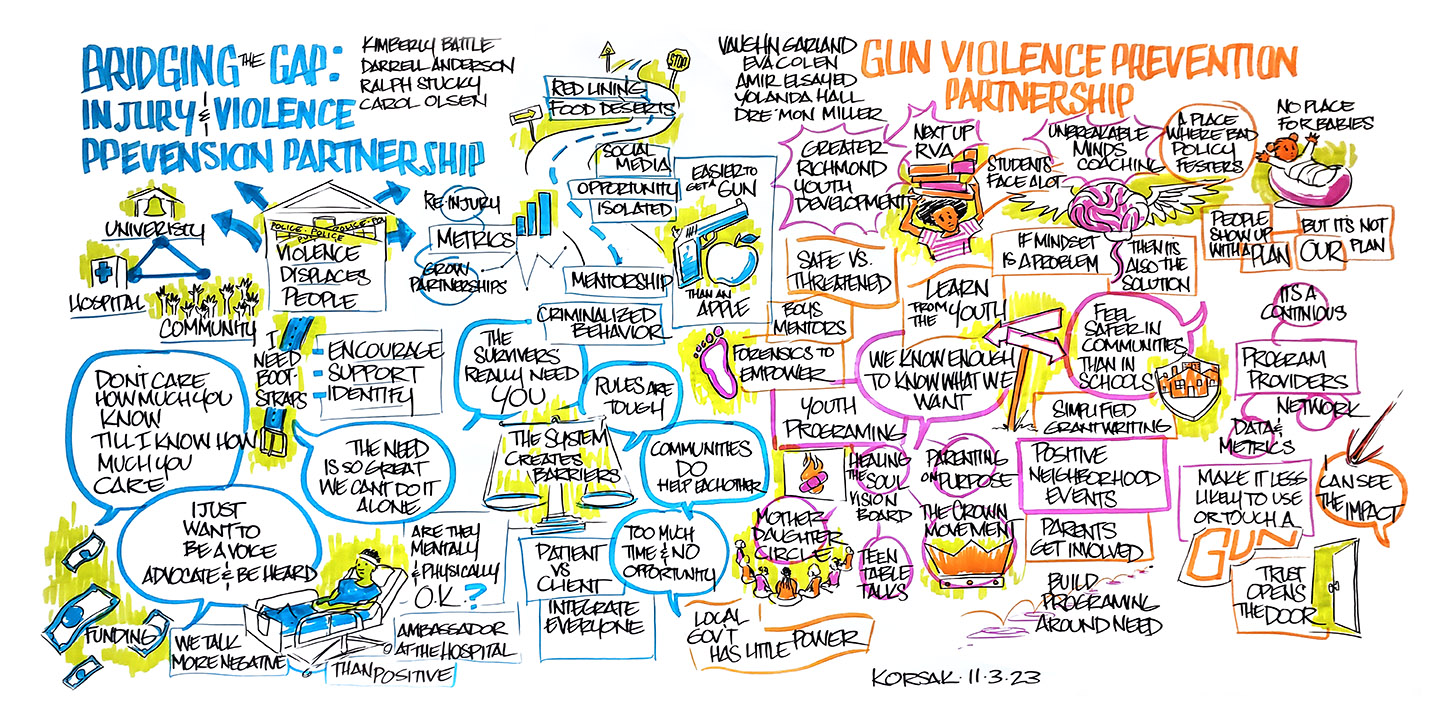 A hand-drawn graphic recording illustrating themes from the 2023 VCU Connect: Community Engagement Conference