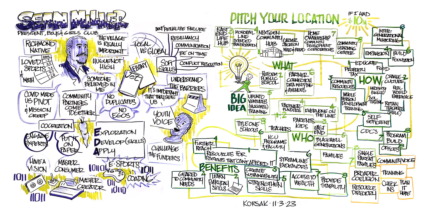 A hand-drawn graphic recording illustrating themes from the 2023 VCU Connect: Community Engagement Conference