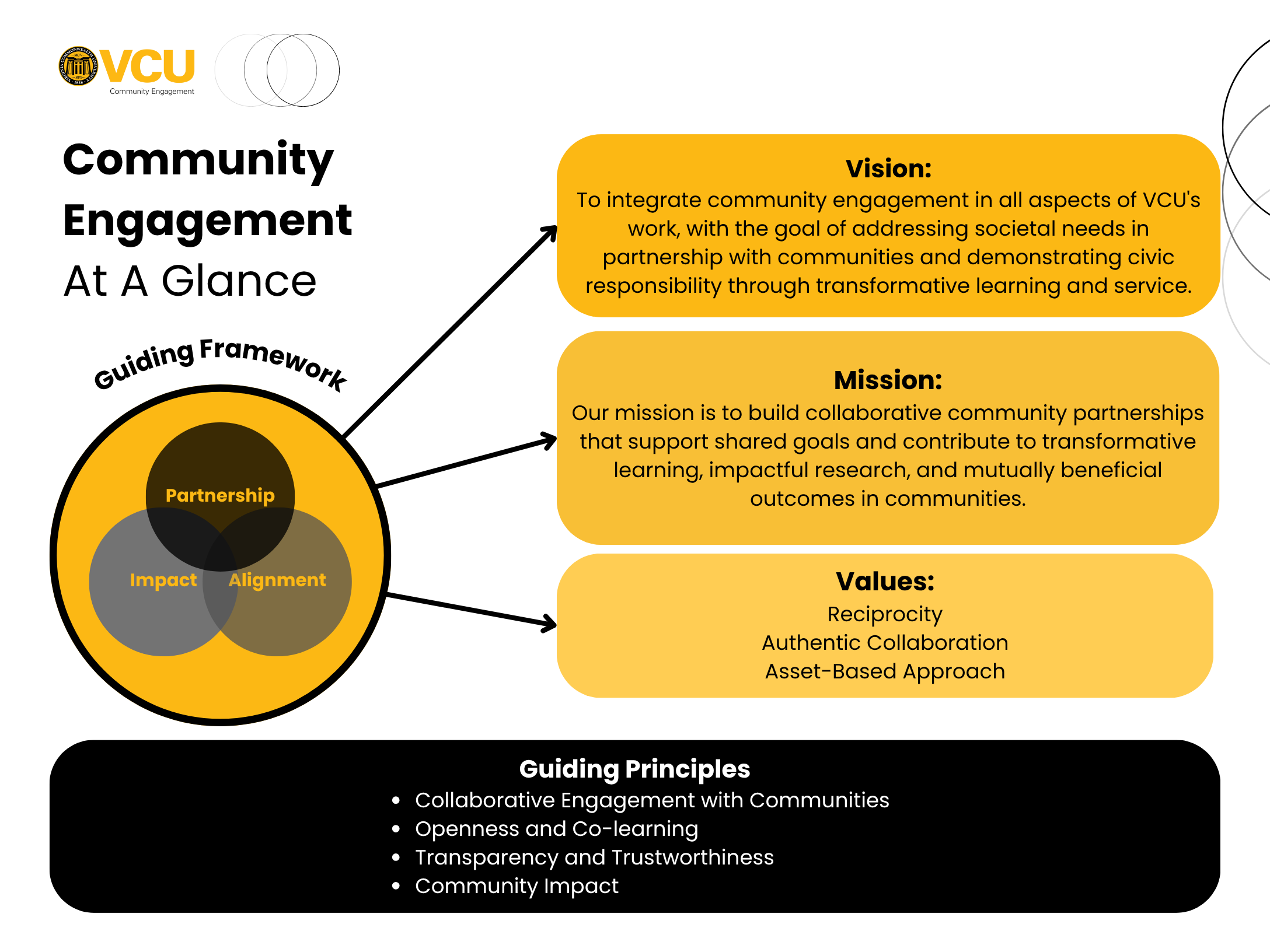 CE at a glance graph